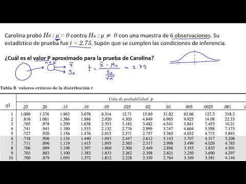 Vídeo: 3 maneres de començar un negoci de te