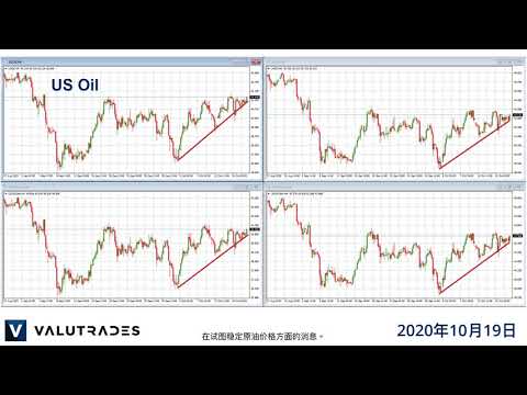 平衡中的美国刺激。 英国退欧更新。