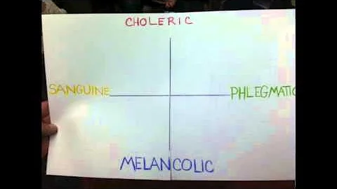 4 temperaments