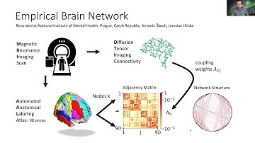 Modeling Neural Synchronization during Epileptic Seizures (Neural Dynamics Mini-Workshop)