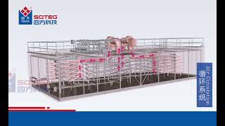 Continuous Oven
