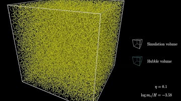 Dark Matter from Axion Strings - Evolution of the String Network