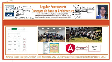 Concepts de base et Architecture de Angular