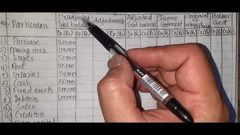 12 Column Worksheet solution|| Class 12|| NEB New Model question Set B