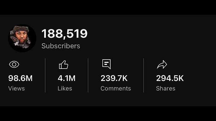 How to go VIRAL! From 0-100 Million views