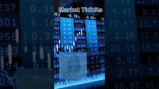 US Stock Market News shortsviral trading shortvideo newsupdate