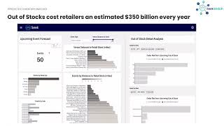 Predictive Inventory | Enriched