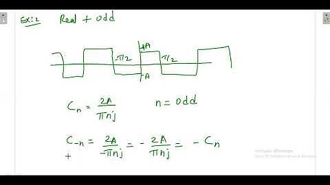 2.8  Nature of Signal , FS Coefficient and Half wave symmetry