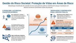 Risco societal de vida devido a perigos naturais: Avaliações, aceitabilidade e ações em