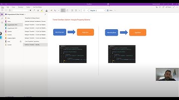 Asp.Net Core MVC - Identity (Authentication - Kimlik Doğrulama, E-Posta Gönderimi) Bölüm 2