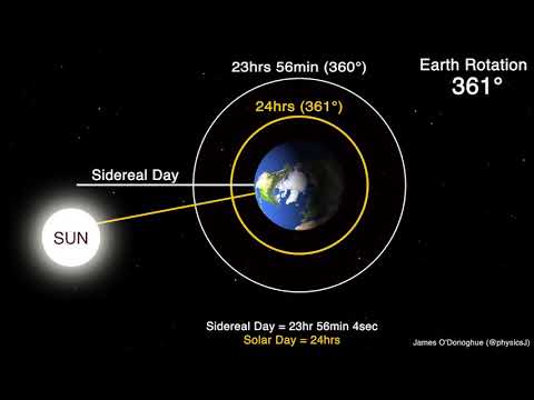 فيديو: لماذا يكون اليوم الفلكي أقصر من اليوم الشمسي على الأرض؟