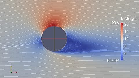 Magnus Effect Simulation in OpenFOAM