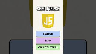 Alternativas ao If/Else em JavaScript #programacao #javascript