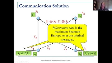 Lower Bounds for Multiplication via Network Coding