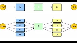 Parallele Programmierung 3, Thread 2 Teil 5