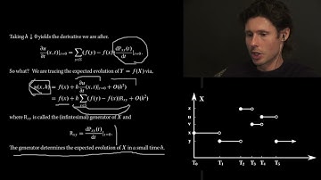 160B Lecture 16. Part 3. The infinitesimal generator for a CTMC.