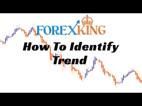 Forex Trading – How to Identify Trend Direction!