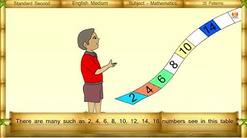 35 patterns | 2nd state board maths