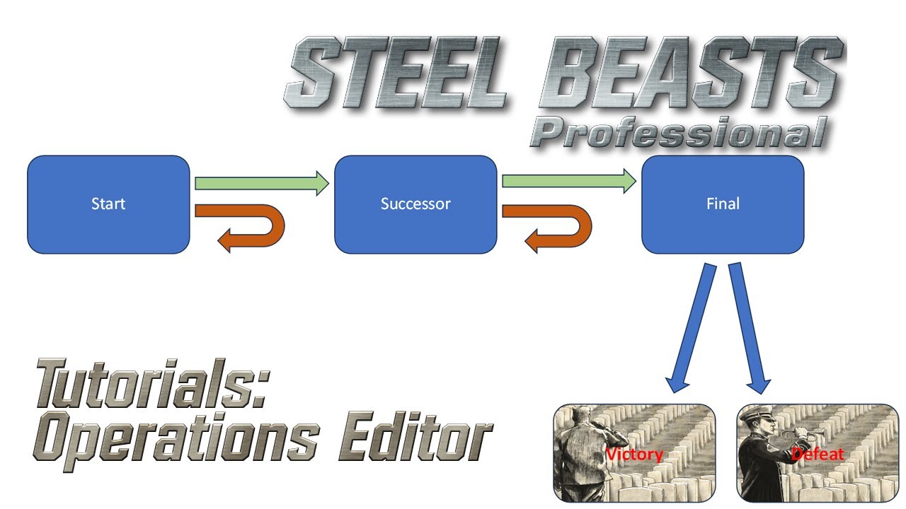 SB Pro Tutorial: Operations Editor - YouTube