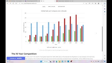 Final Project Data Visualization