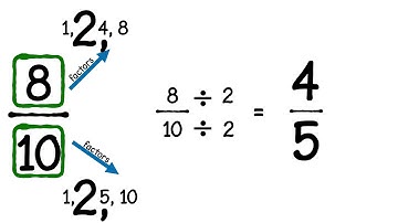 Fractions Year 6 - Simplifying Fractions Using Common Factors