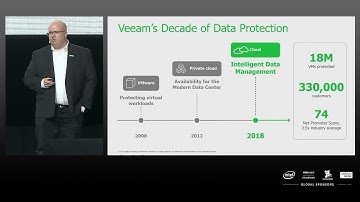 AWS Summit Singapore 2019 | Tech Deep Dive: Cloud Data Management with Veeam, N2WS and AWS