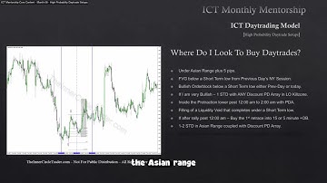 ICT Examples: Bullish Order Block #270
