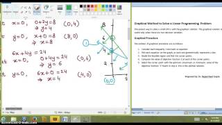 Graphical Method