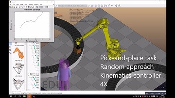 Collision avoidance for collaborative robotics