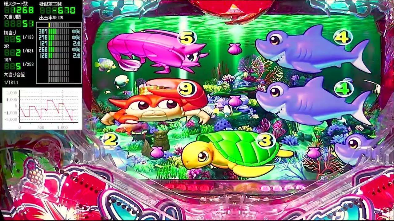 Pスーパー海物語IN沖縄5【沖海5】パチンコライブ配信 海物語ライブ生配信 いいじゃんホール実践実機配信 『いいじゃん 250 海物語Live』