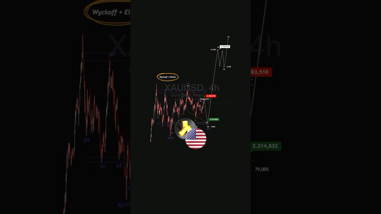 🏅Atualização Gráfica XAUUSD