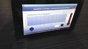 Tutorial MyOpenLab Raspberry Pi - How to control the GPIO - (Java Graphical Programming)