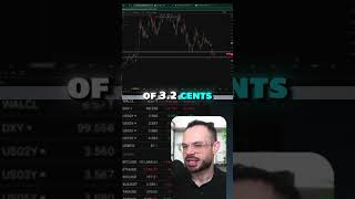 kaspa Crypto Price Analysis Key Levels &amp; Bitcoin's Impact  #crypto #kaspa #bitcoin