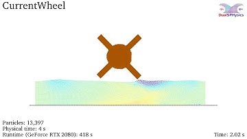 DualSPHysics example: CaseCurrentWheel