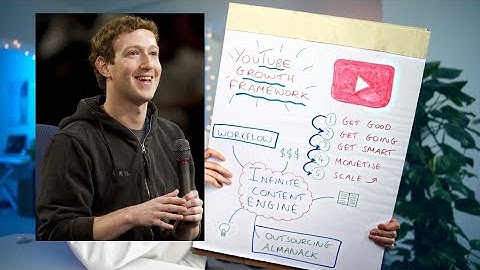 If I Started a YouTube Channel in 2023, I