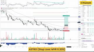 Maybank Investment Bank's Daily Technical Analysis | 24 May 2024