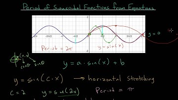 Period of Sinusoidal Functions from Equation: Horizontal Stretching (2 of 2)