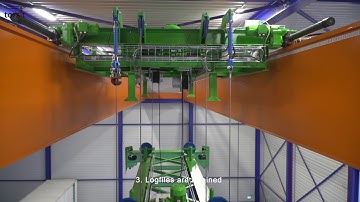 Container Lift System - Torsit (English version)