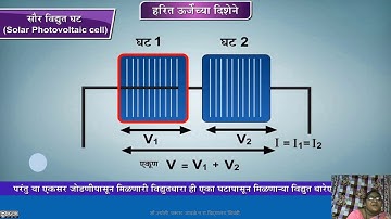 10 th Science 2 Chapter 5 हरित ऊर्जेच्या दिशेने, पवन ऊर्जेवर Wind Energy आधारित विद्युतनिर्मिती Topi