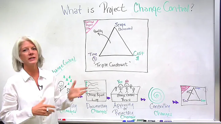 Project Change Control Defined