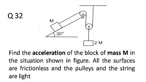 Find the acceleration of the block of mass M in the situation shown in figure. All the surfaces