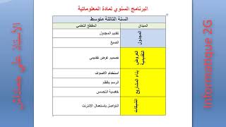 البرنامج السنوي لمادة المعلوماتية للنسة الثالثة متوسط 2019 وتحميله برابط مباشر