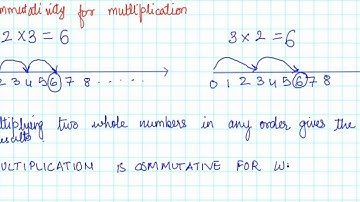 10 Commutativity for multiplication and division CBSE MATHS