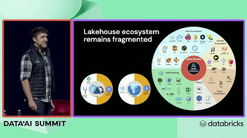 Data + AI Summit Keynote, Thursday Part 3 - What