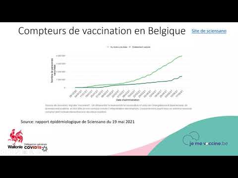 Vidéo: Progression De L'infection à Coxiella Burnetii Après La Mise En œuvre D'un Programme De Vaccination De Deux Ans Dans Un Troupeau De Vaches Laitières Naturellement Infecté