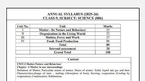 Science Class 9 syllabus 2025-26 ।। Annual and Mid Term Exam ।। CBSE Complete Course Explanation 👍