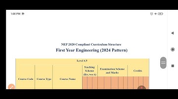 Savitribai Phule Pune University First year Engineering 2024 Pattern structure #NEP 2020#sppuupdate