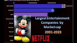 Top Entertainment Companies By Market Cap 2001-2023 Ii Most Popular Entertainment For The 20 Years