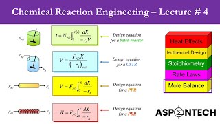 Chemical Reaction Engineering - Lecture # 4 - Design Equations for Batch Reactor, CSTR, PFR & PBR