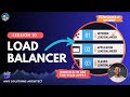 How does EC2 load balancing work? | Visual Explanations | Part 1 of 3